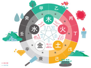 電話占い体験エピソード投稿